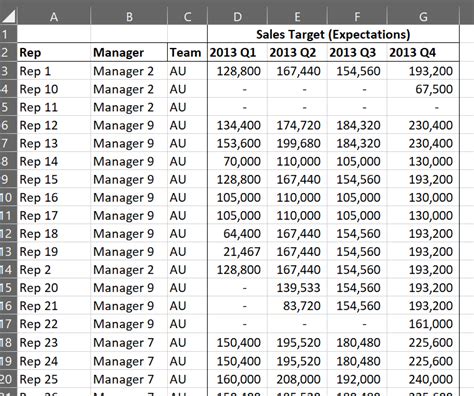 actual booking and quota sales reps